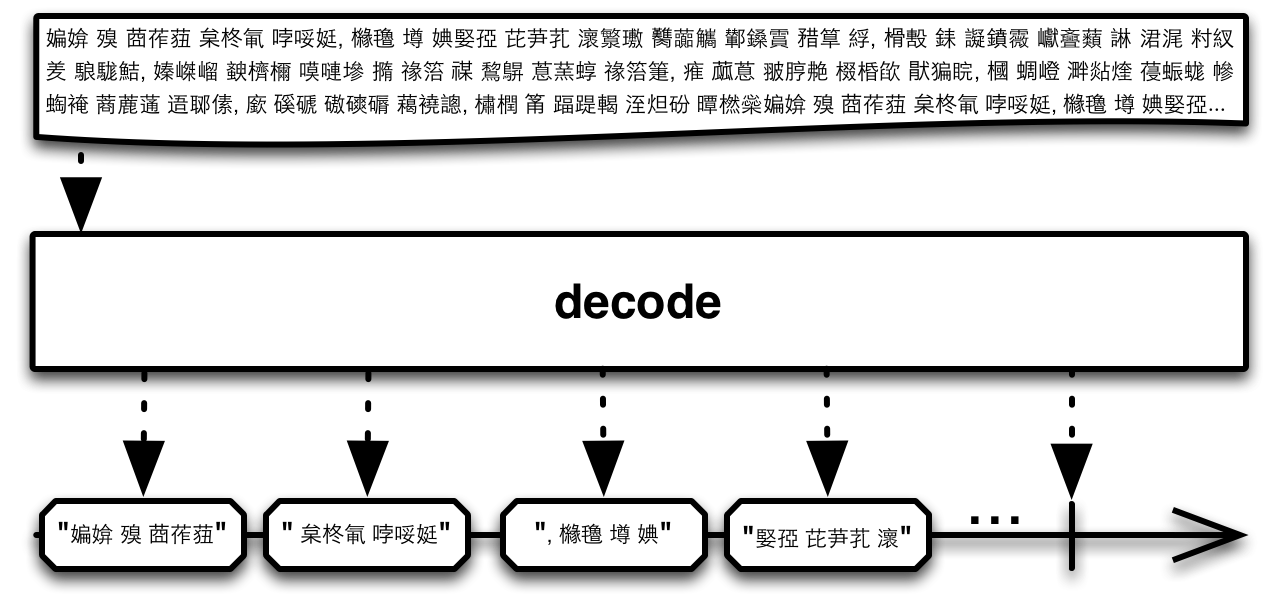 decode